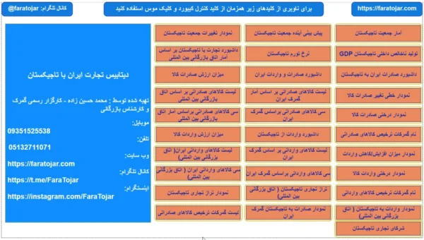 بانک اطلاعات تجارت با تاجیکستان