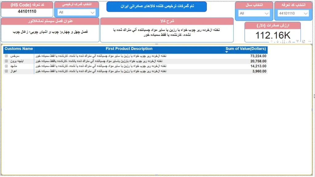 لیست گمرک های ترخیص کننده کالاهای صادراتی