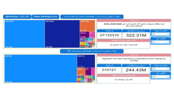 پایگاه داده تجارت ایران با تاجیکستان_24-فراتجار