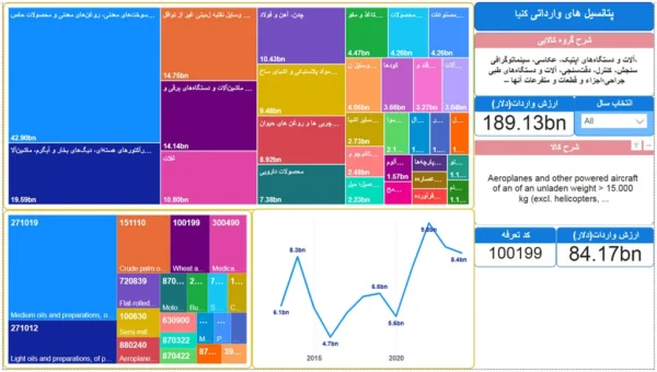 بهترین و پرپتانسیل ترین کالای صادراتی به کنیا