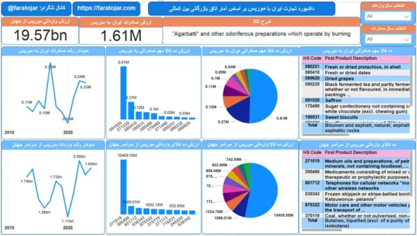 تجارت با موریس