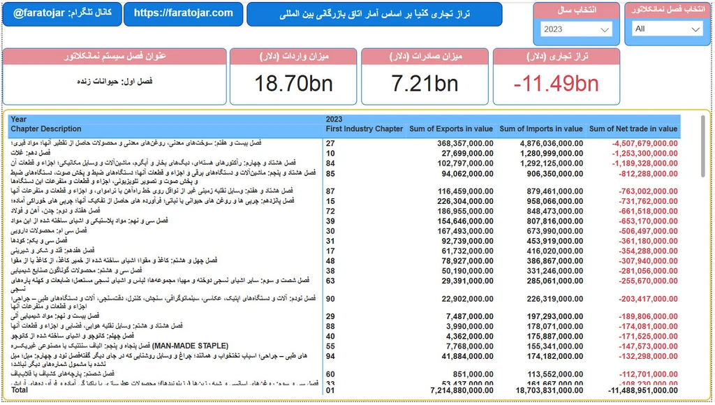 تراز تجاری کنیا