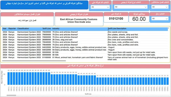 تعرفه گمرکی واردات به کنیا