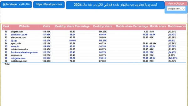 خرید از کنیا