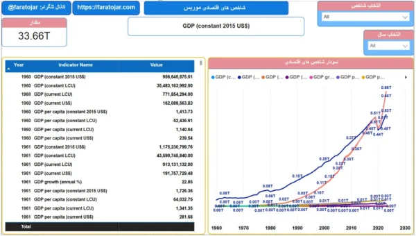 بانک اطلاعات صادرات و واردات به موریس - Image 4