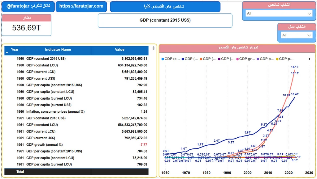 شاخص های اقتصادی کنیا