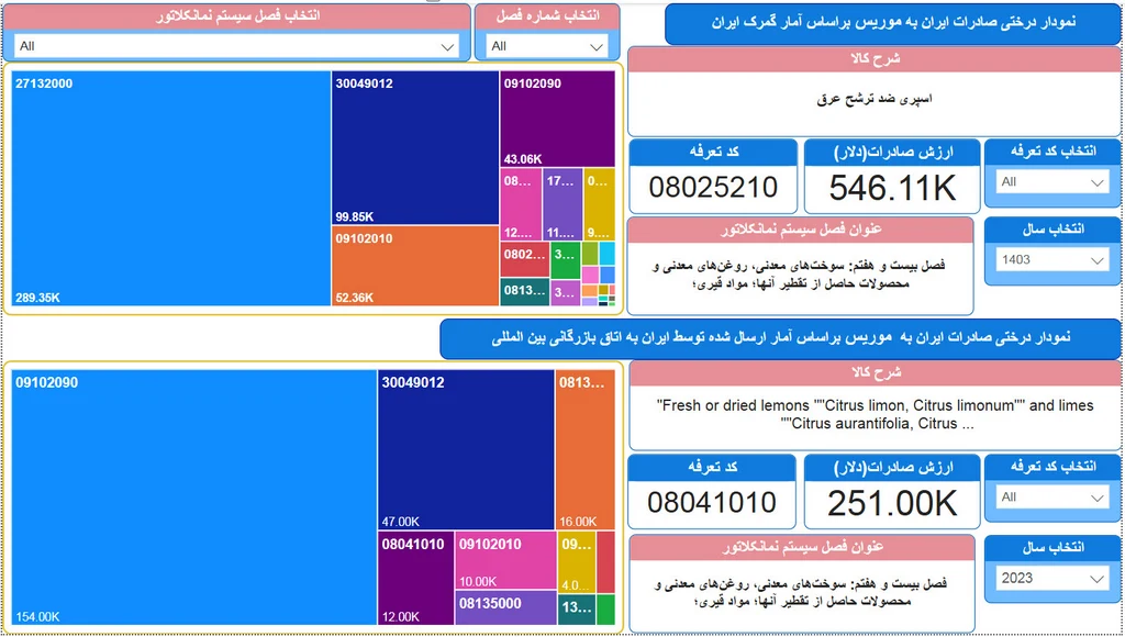 صادرات ایران به موریس