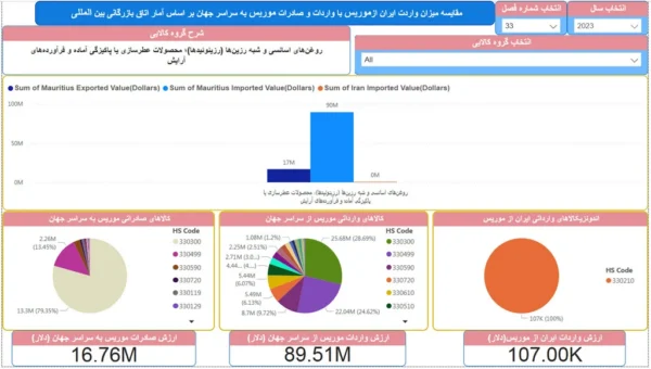 واردات از موریس