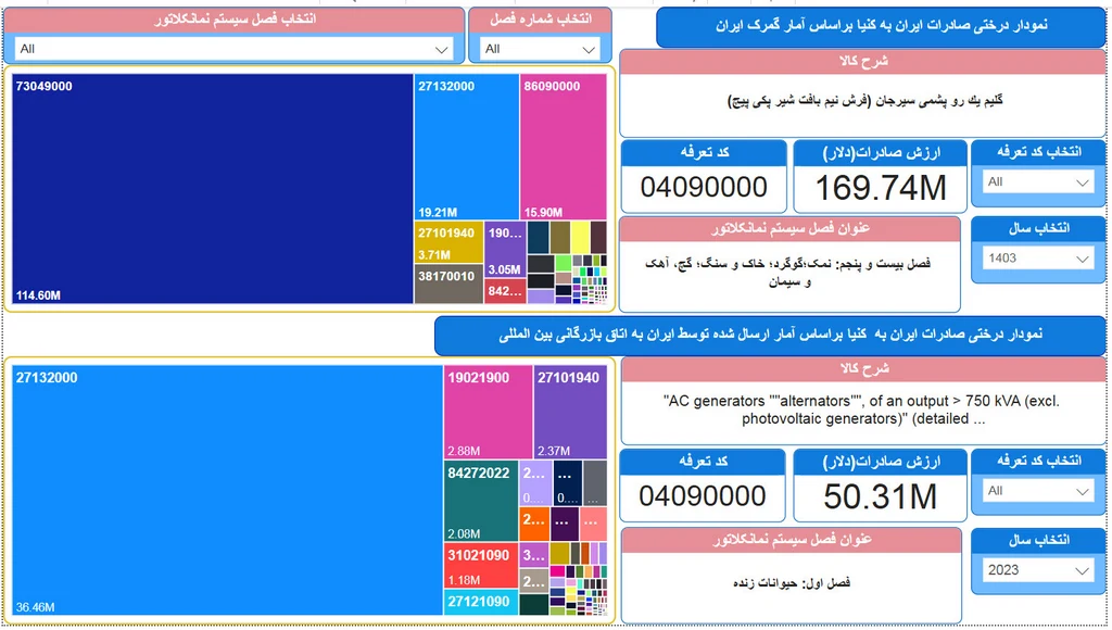 واردات کنیا از ایران