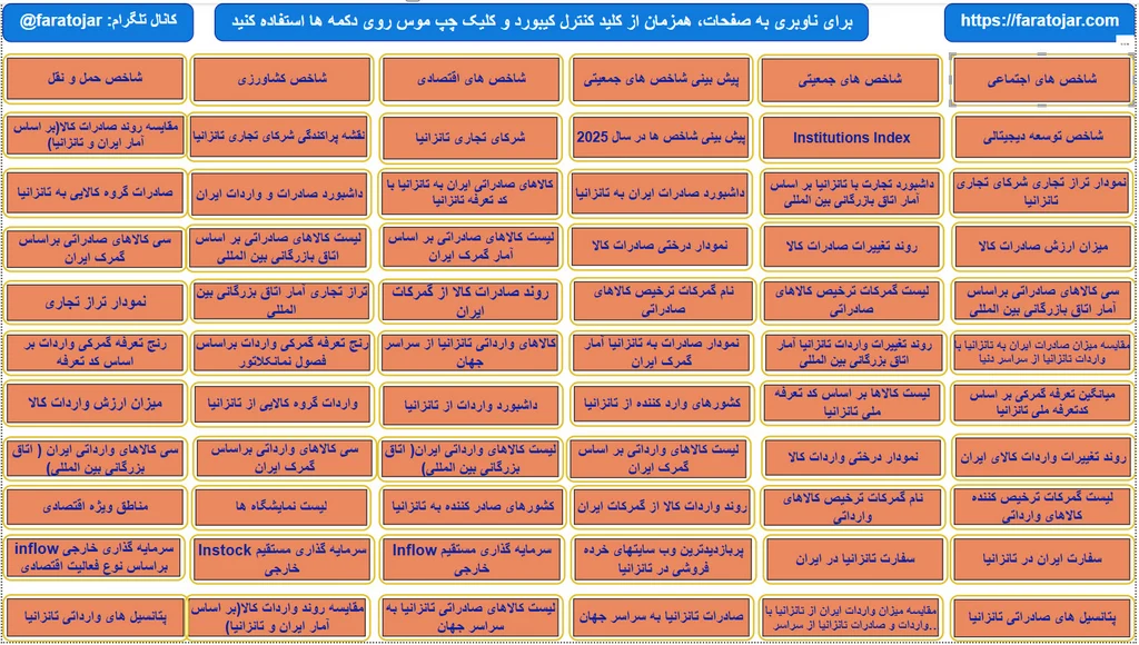 بانک اطلاعات صادرات و واردات به تانزانیا