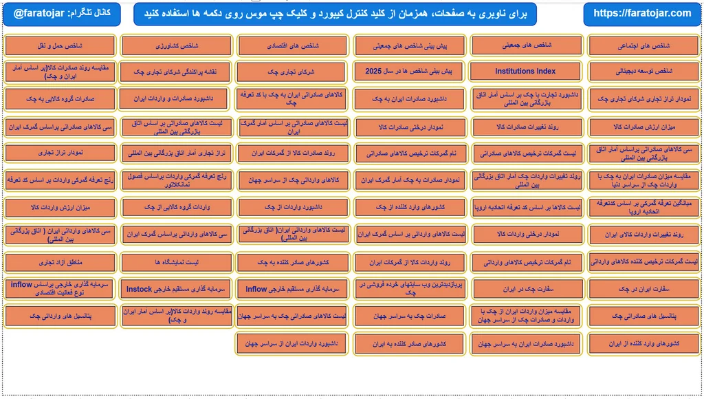 بانک اطلاعات صادرات و واردات به کشور چک