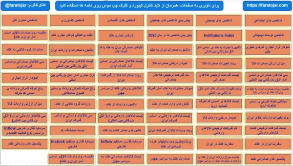 بانک اطلاعات صادرات و واردات به هلند
