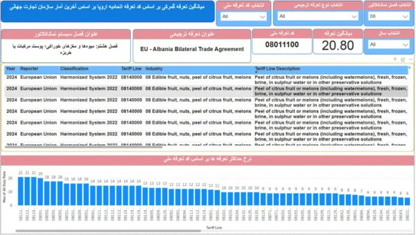 تعرفه گمرکی اتحادیه اروپا