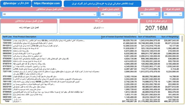 لیست کالاهای صادراتی به عربستان