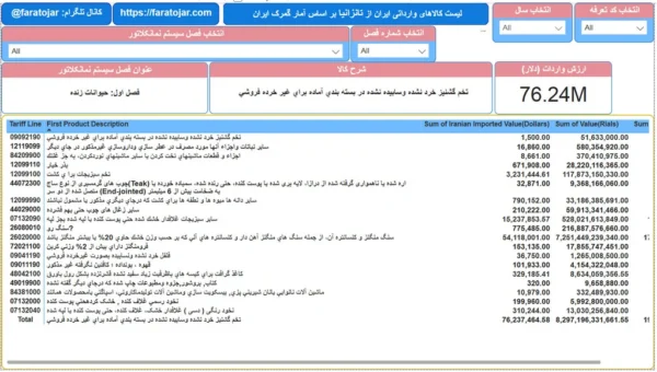 لیست کالاهای وارداتی از تانزانیا