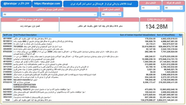 لیست کالاهای وارداتی از عربستان