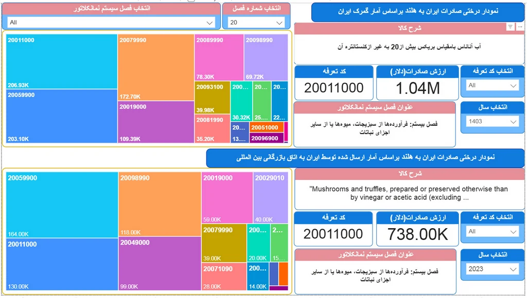 واردات هلند از ایران