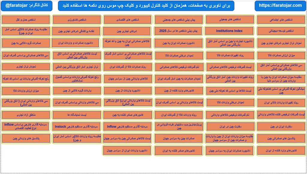 بانک اطلاعات صادرات و واردات به چین