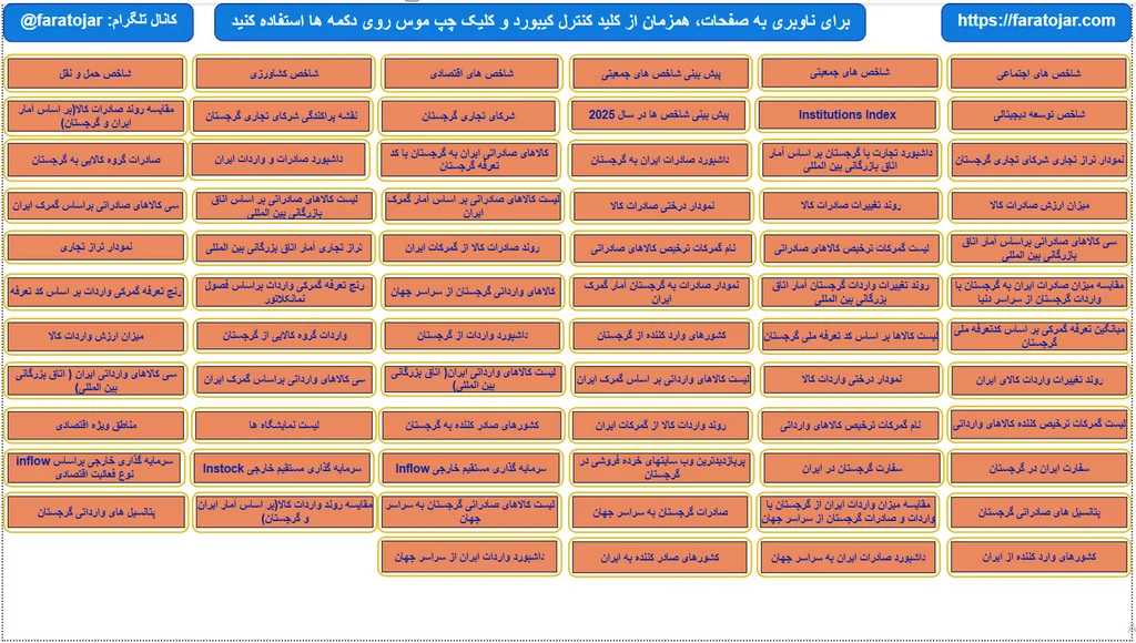 بانک اطلاعات صادرات و واردات به گرجستان