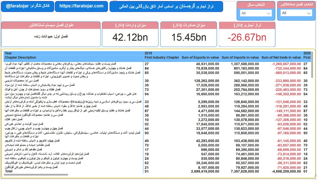 تراز تجاری گرجستان