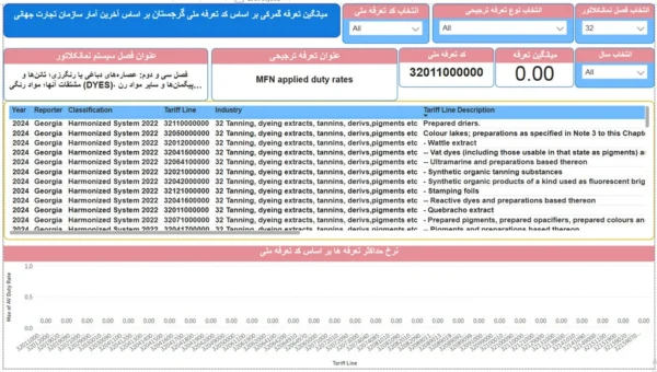 بانک اطلاعات صادرات و واردات به گرجستان - Image 3
