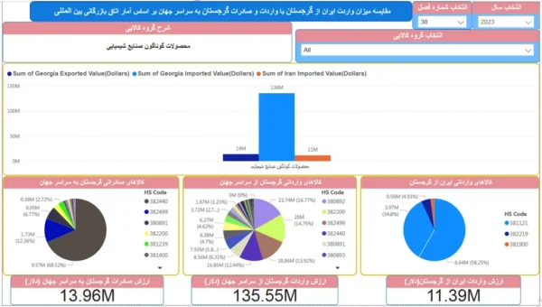 واردات از گرجستان