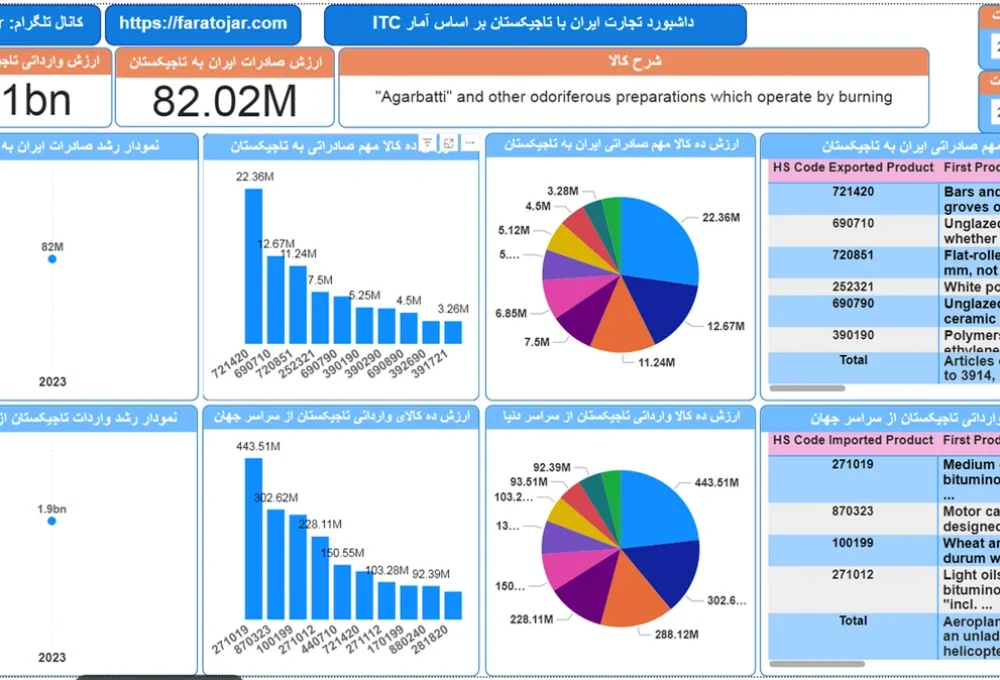 صادرات کالا به تاجیکستان